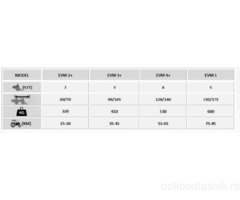 awemak  MAK EVO MINI plu ravnjak 2-5 brazde