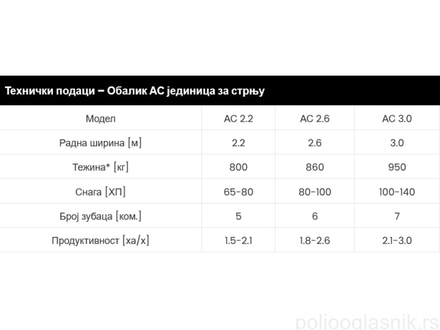 Slika 7 / 9