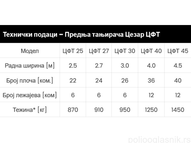 Slika 5 / 8